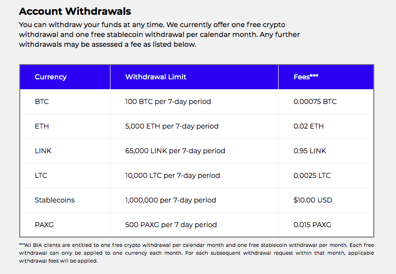 BlockFi withdrawal limits