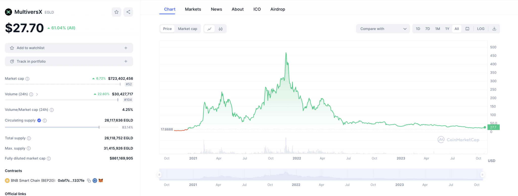 MultiversX Coin