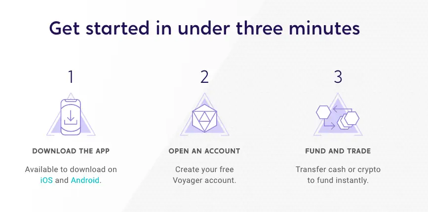 Voyager Crypto Invest Features Perks Cons And Alternatives Coincentral Voyager Crypto Invest Features Perks Cons And Alternatives Coincentral