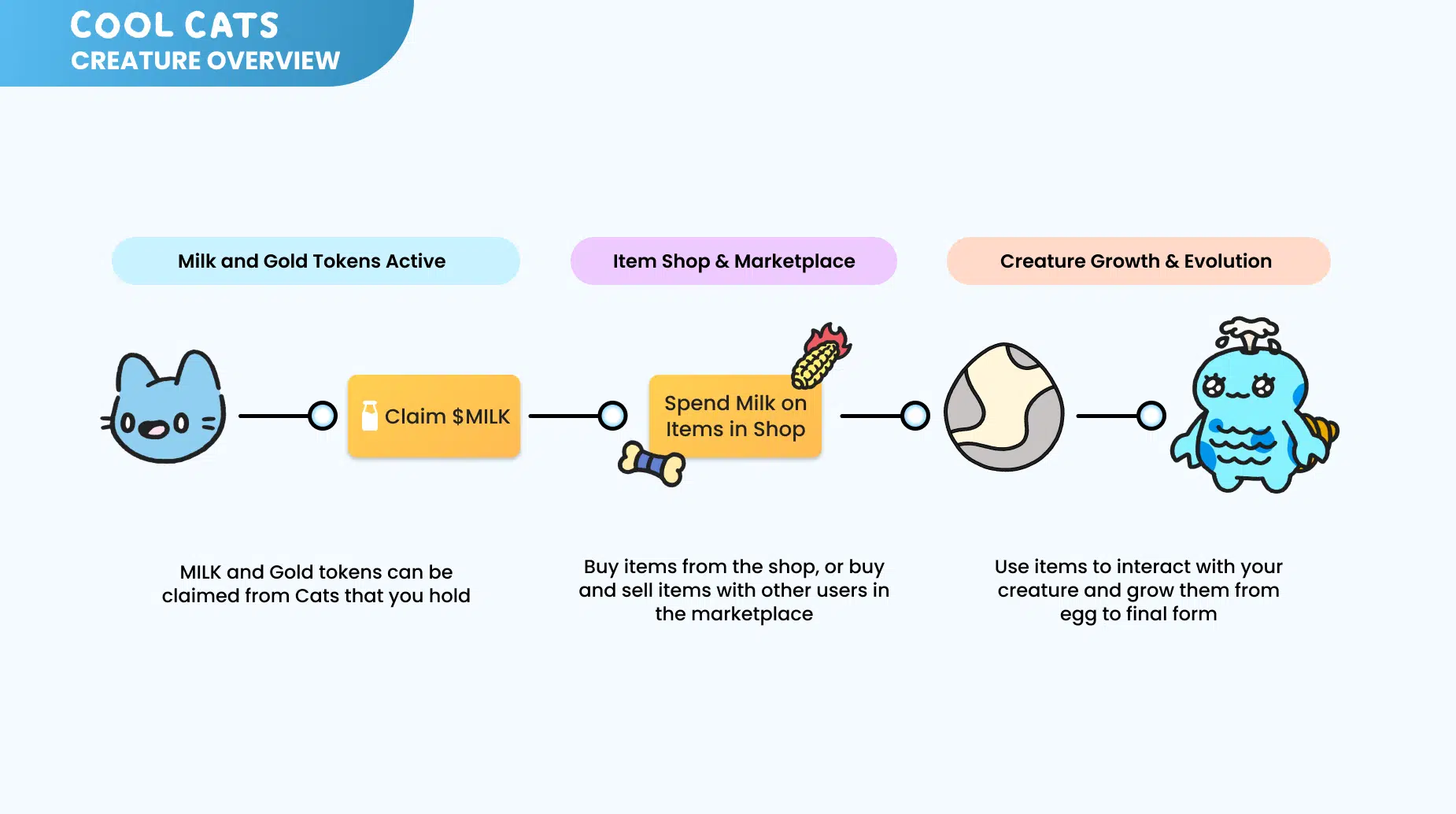 Cool Cats Nft Guide Why Are So Many People Buying Cool Cats