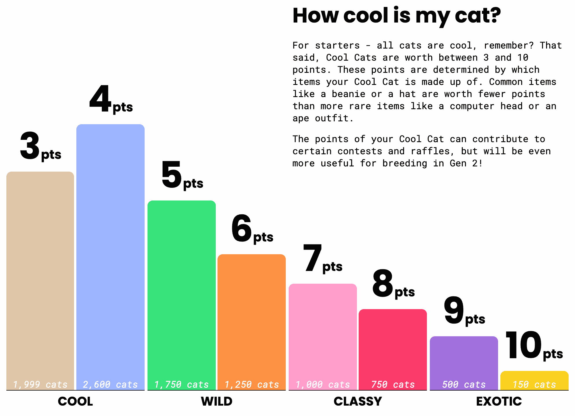 Cool Cats rankings (source: CoolCatsNFT site)