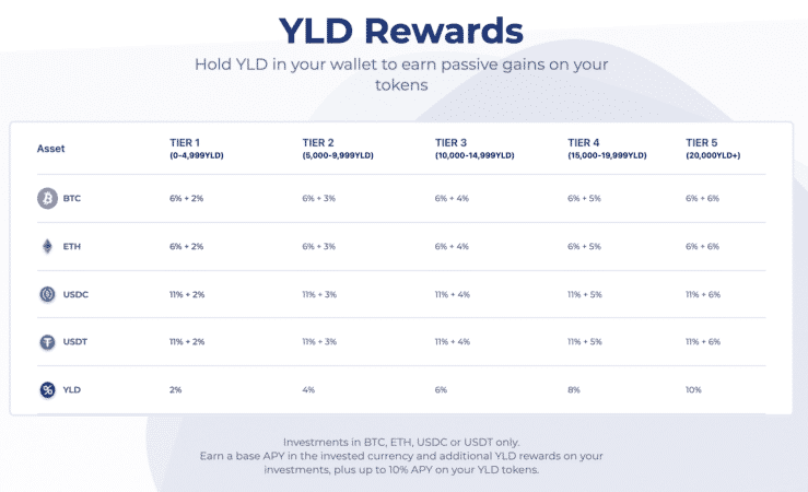 What Is YIELD App (YLD): A Guide On The DeFi-Focused App - CoinCentral