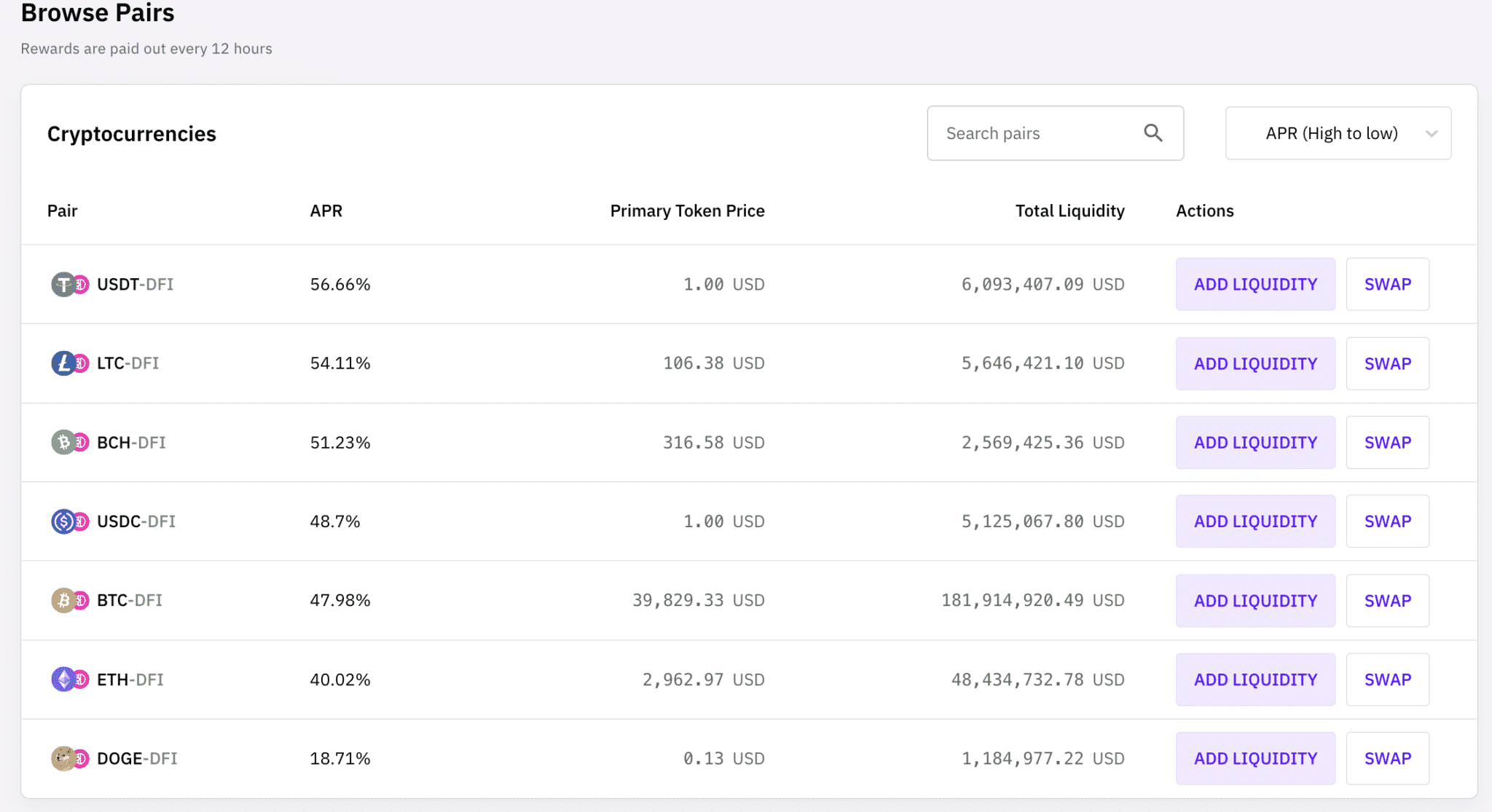 A snapshot of the Cake DeFi liquidity mining pools
