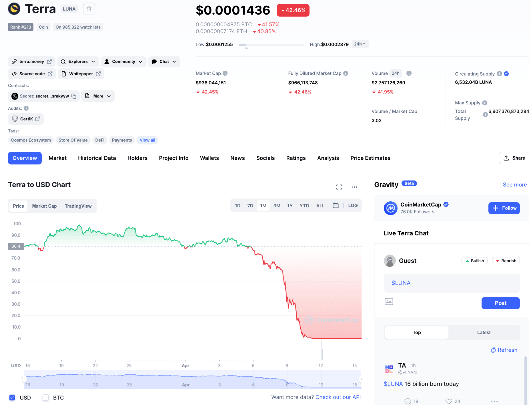 Luna's price collapse