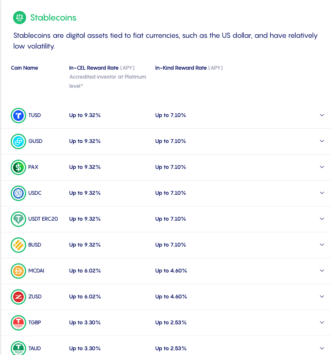 Celsius Network's stablecoin rates (source: https://celsius.network/earn)