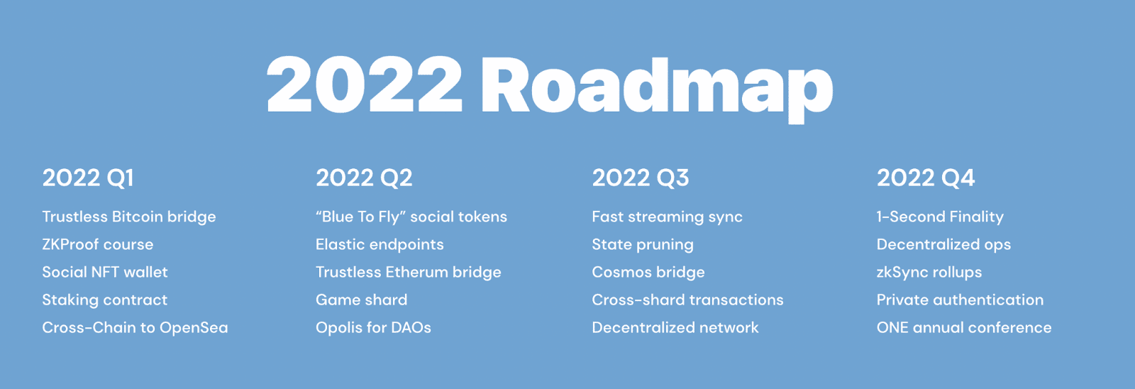 Harmony 2022 Roadmap