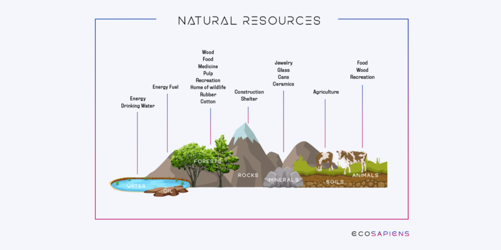 Natural Resources 1024x512 