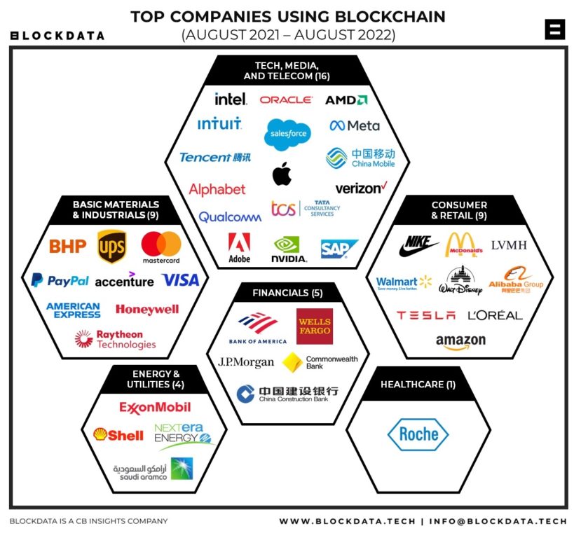 top enterprise blockchain platform stratus neblio