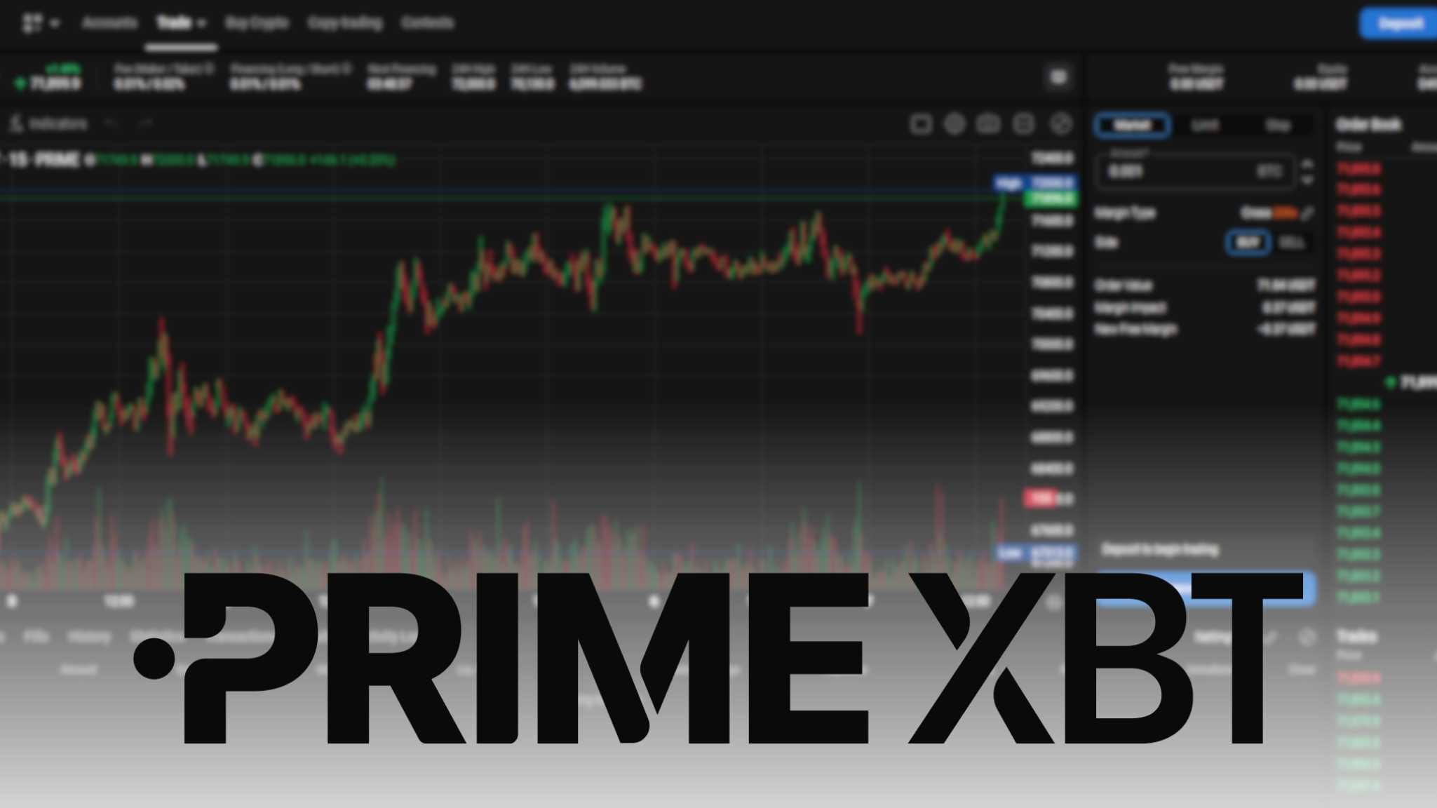 3 More Cool Tools For PrimeXBT Trading Turkey