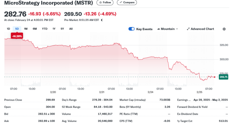 Mctr Stock Strategy (MSTR) Stock Drops 5.65% Following Bitcoin Crash Below $90,000 ...
