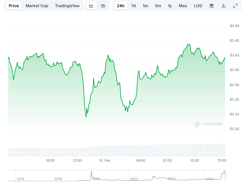 XRPXRP Price