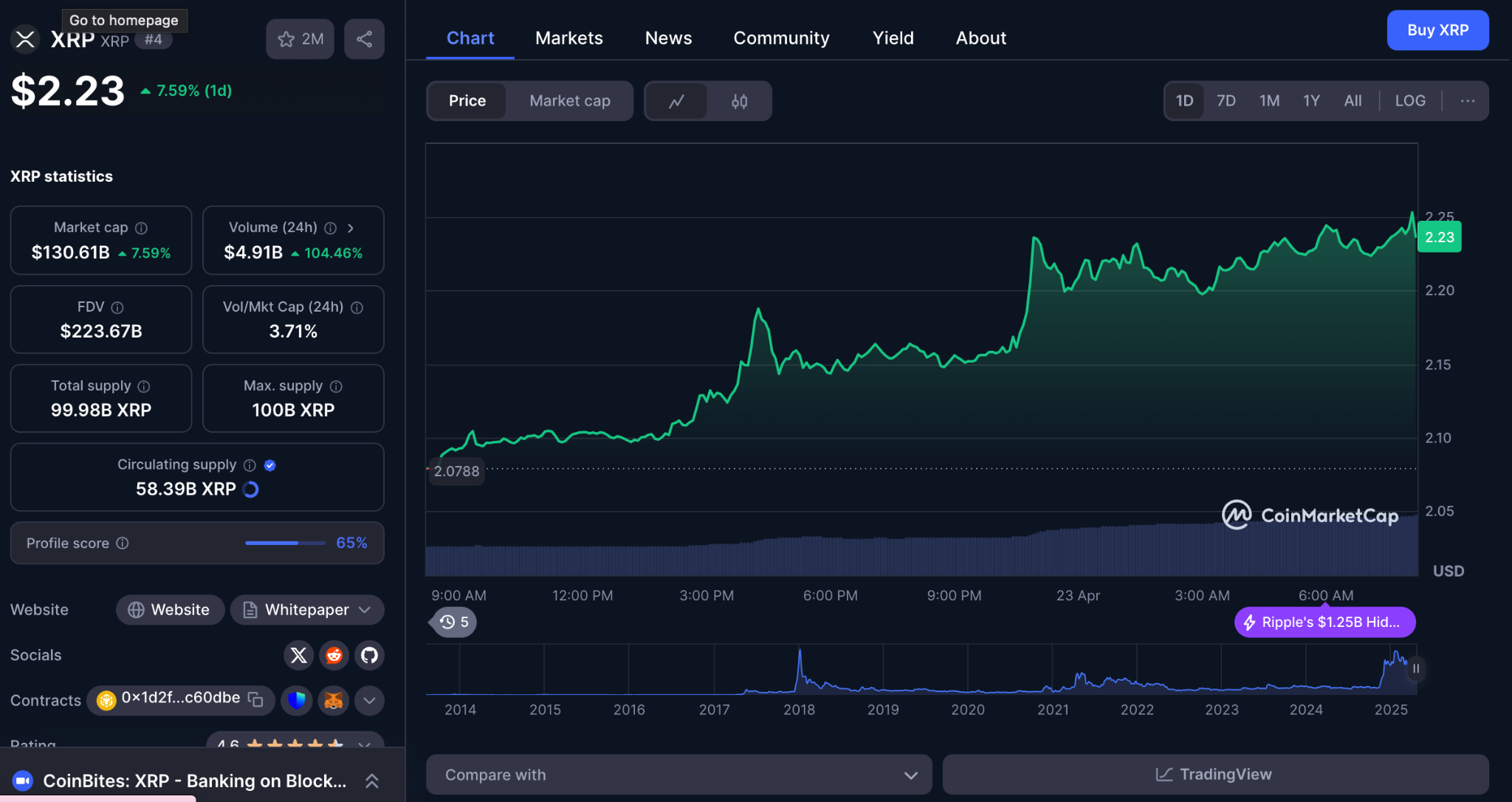 Source: CoinMarketCap