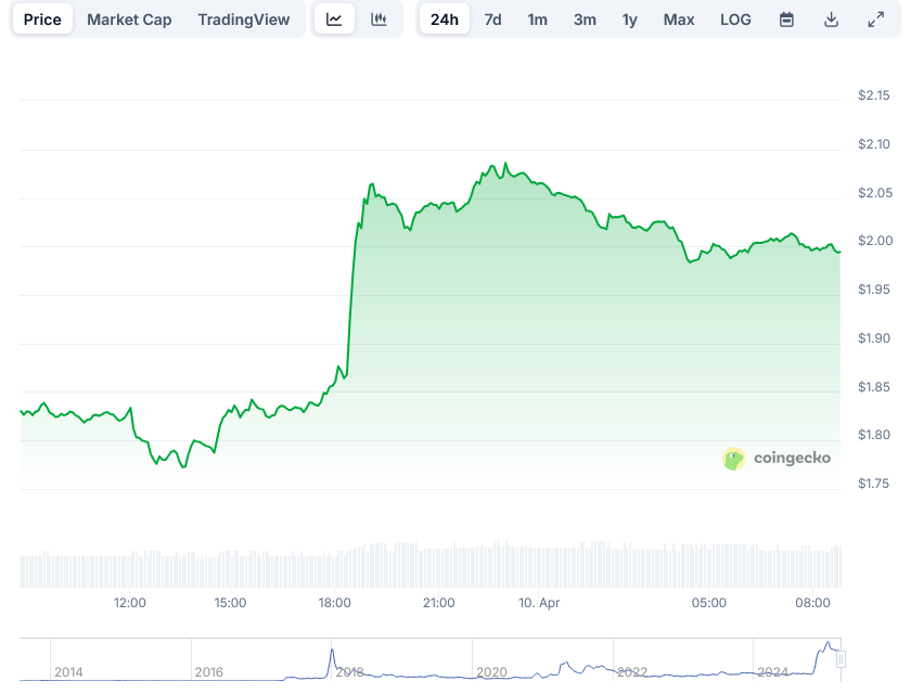  XRPXRP Price