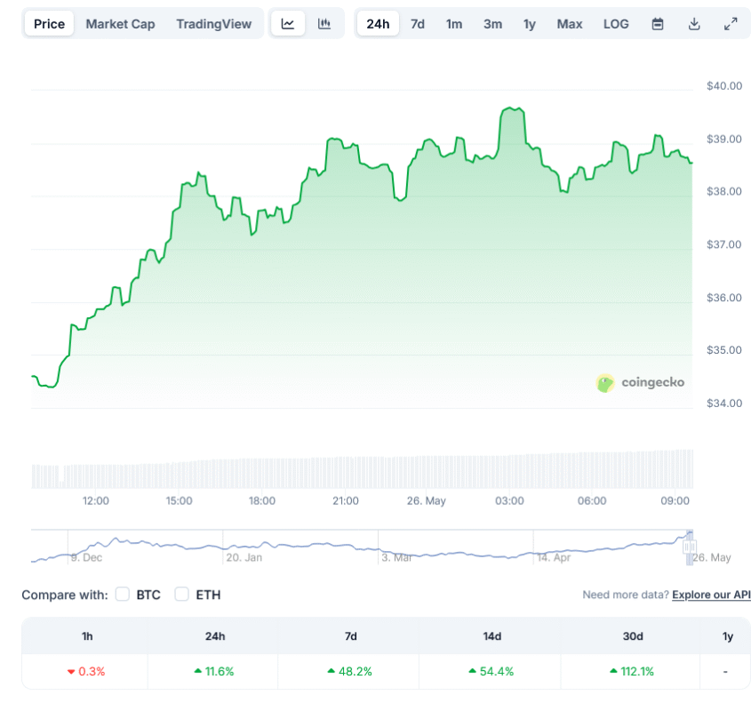 Hyperliquid (HYPE) Price Prediction & Analysis: Parabolic Rally Leaves ...