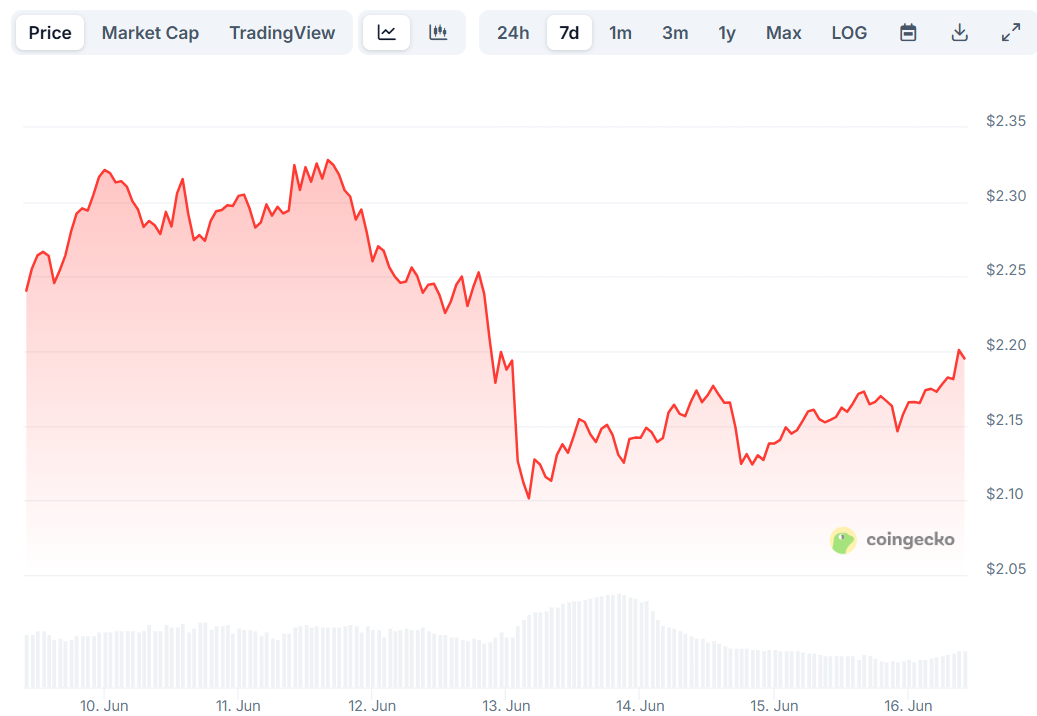 xrp price