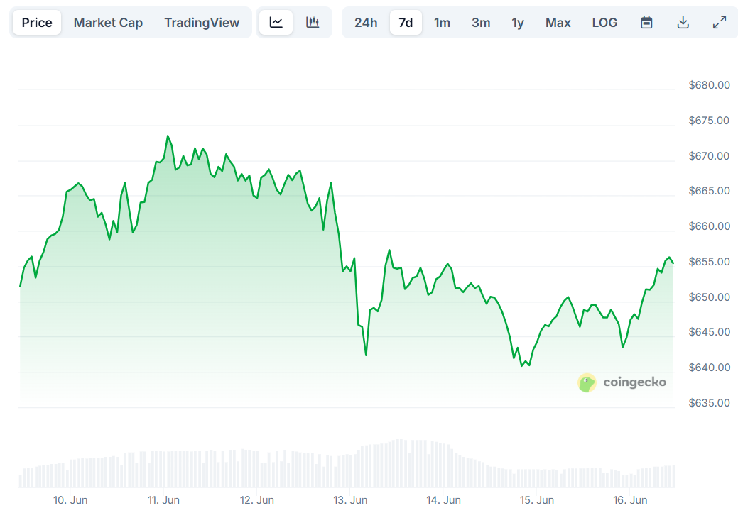 bnb price