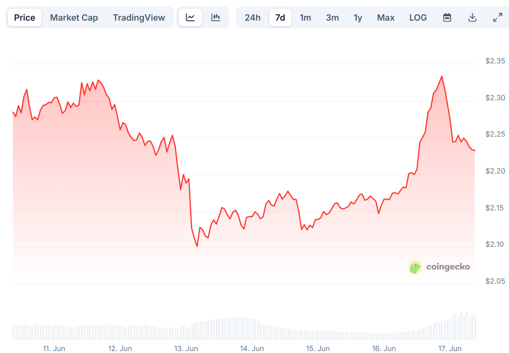 xrp price