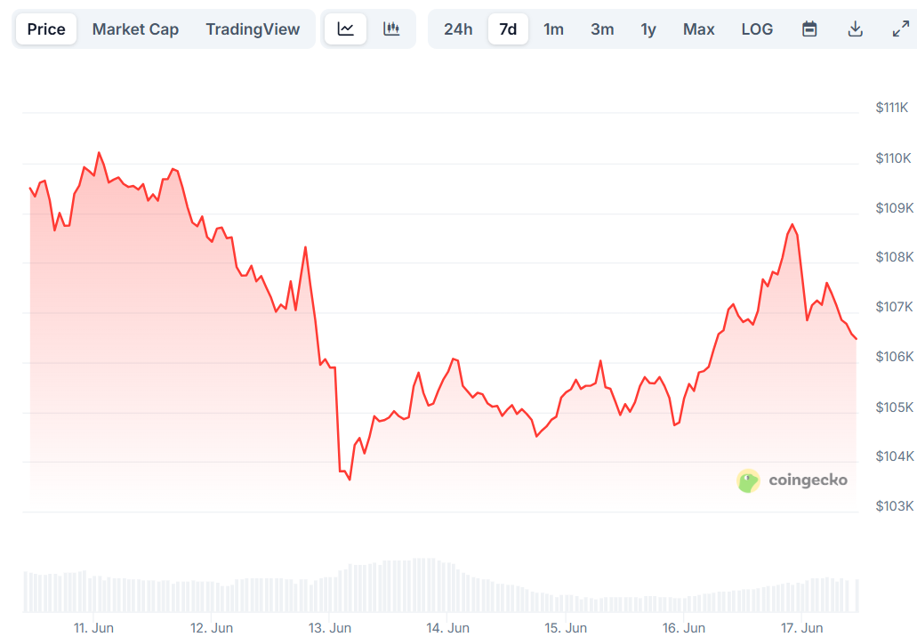 btc price