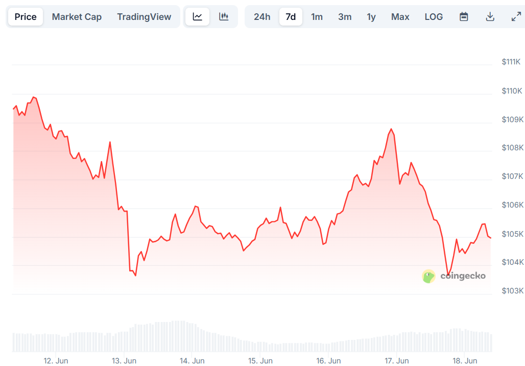 btc price