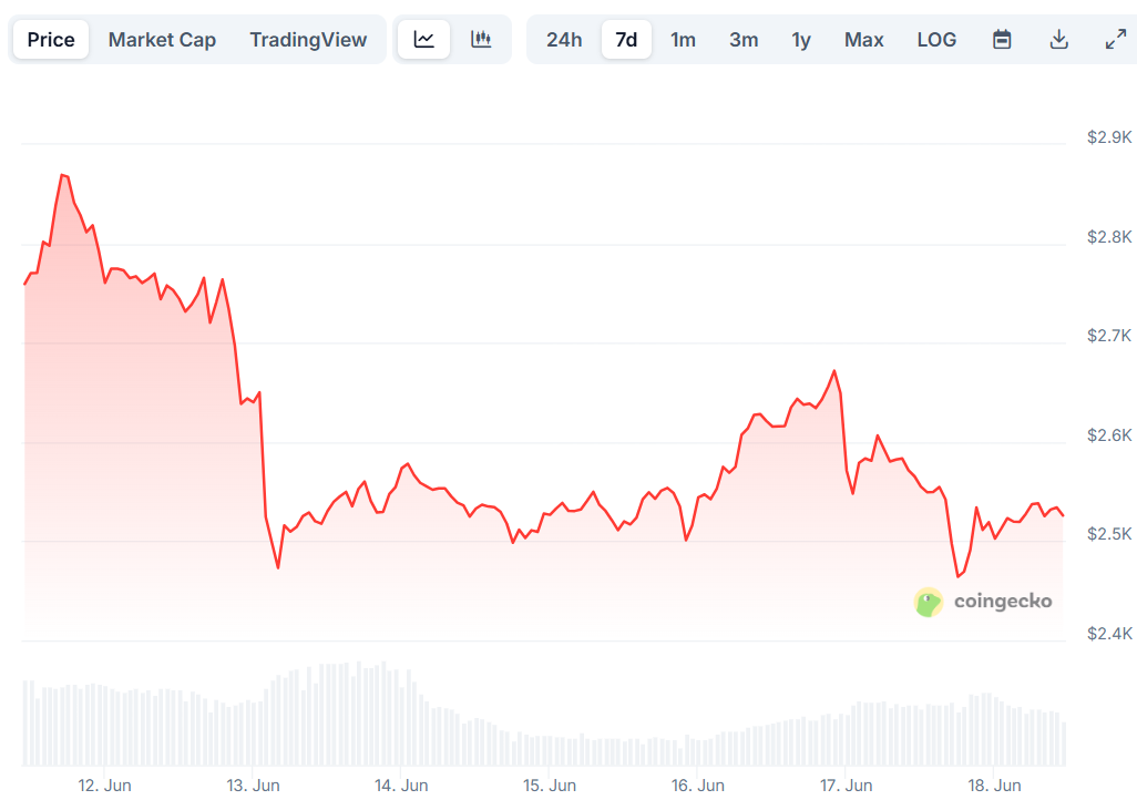eth price