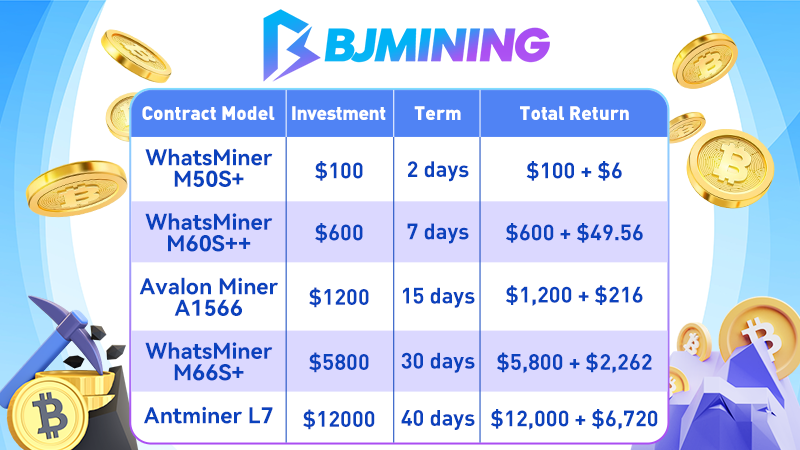 BJMINING