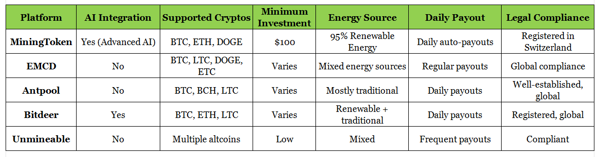 Bitcoin Mining Pools