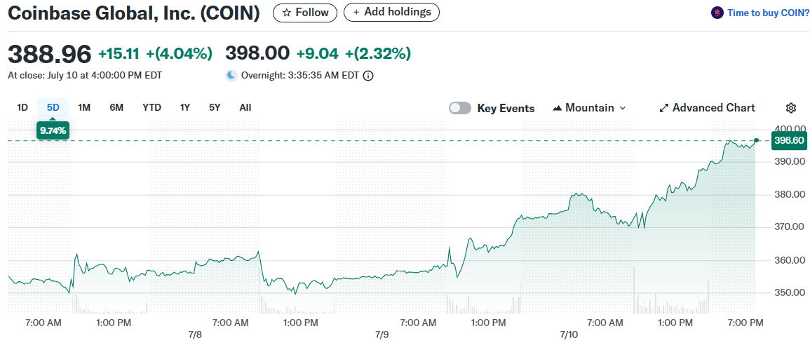 Coinbase Global, Inc. (COIN)
