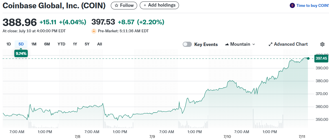 Coinbase Global, Inc. (COIN)