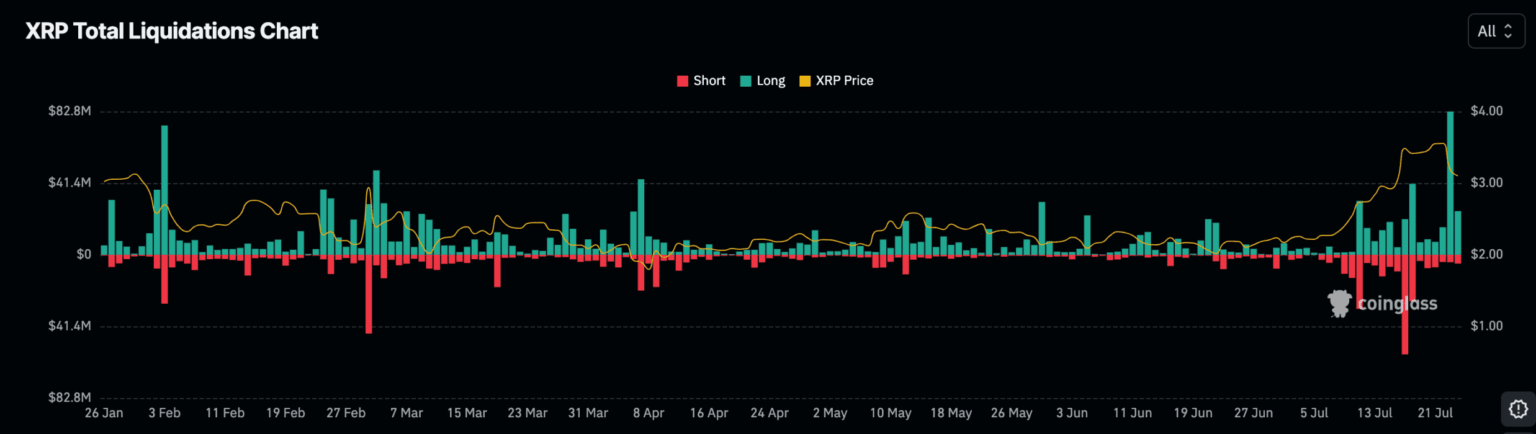 XRP Price
