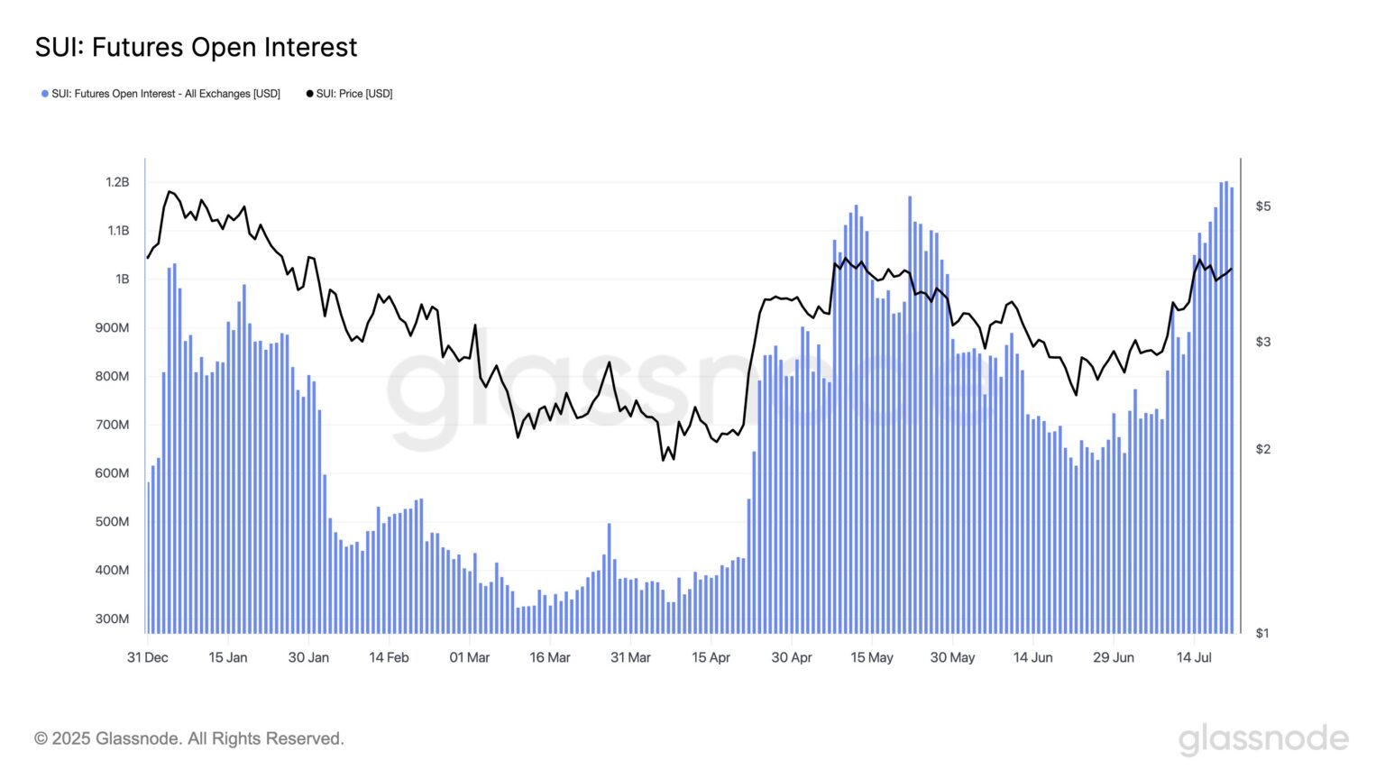 SUI ETF