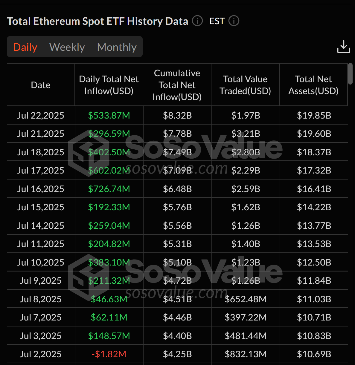 Spot Ether ETFs 