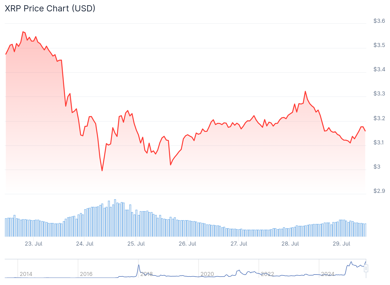 xrp price