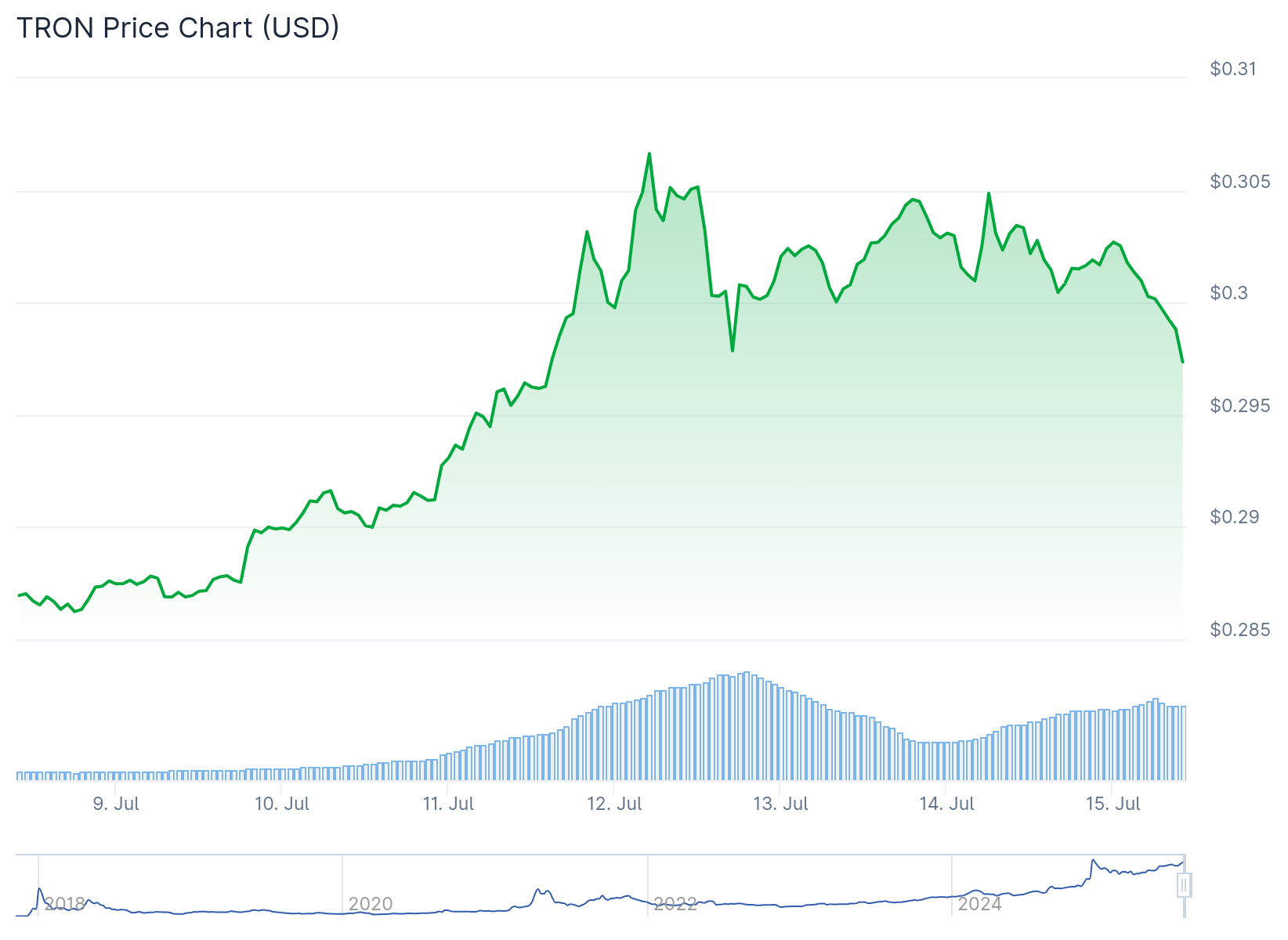 trx price