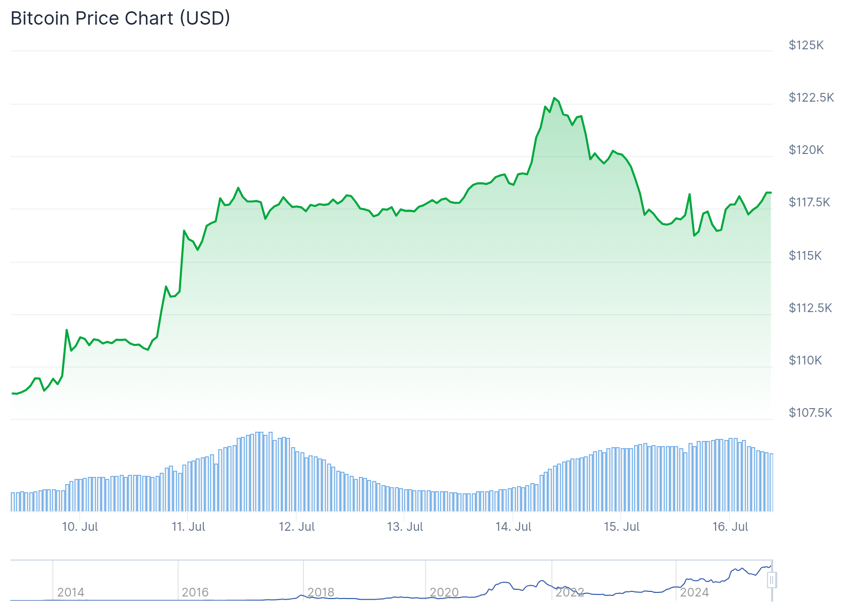 btc price