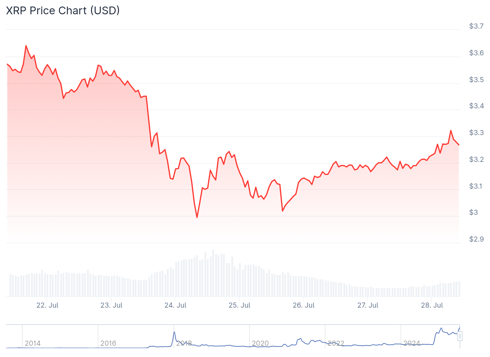 xrp price