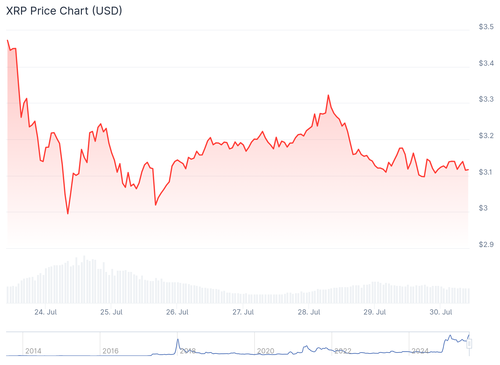 xrp price