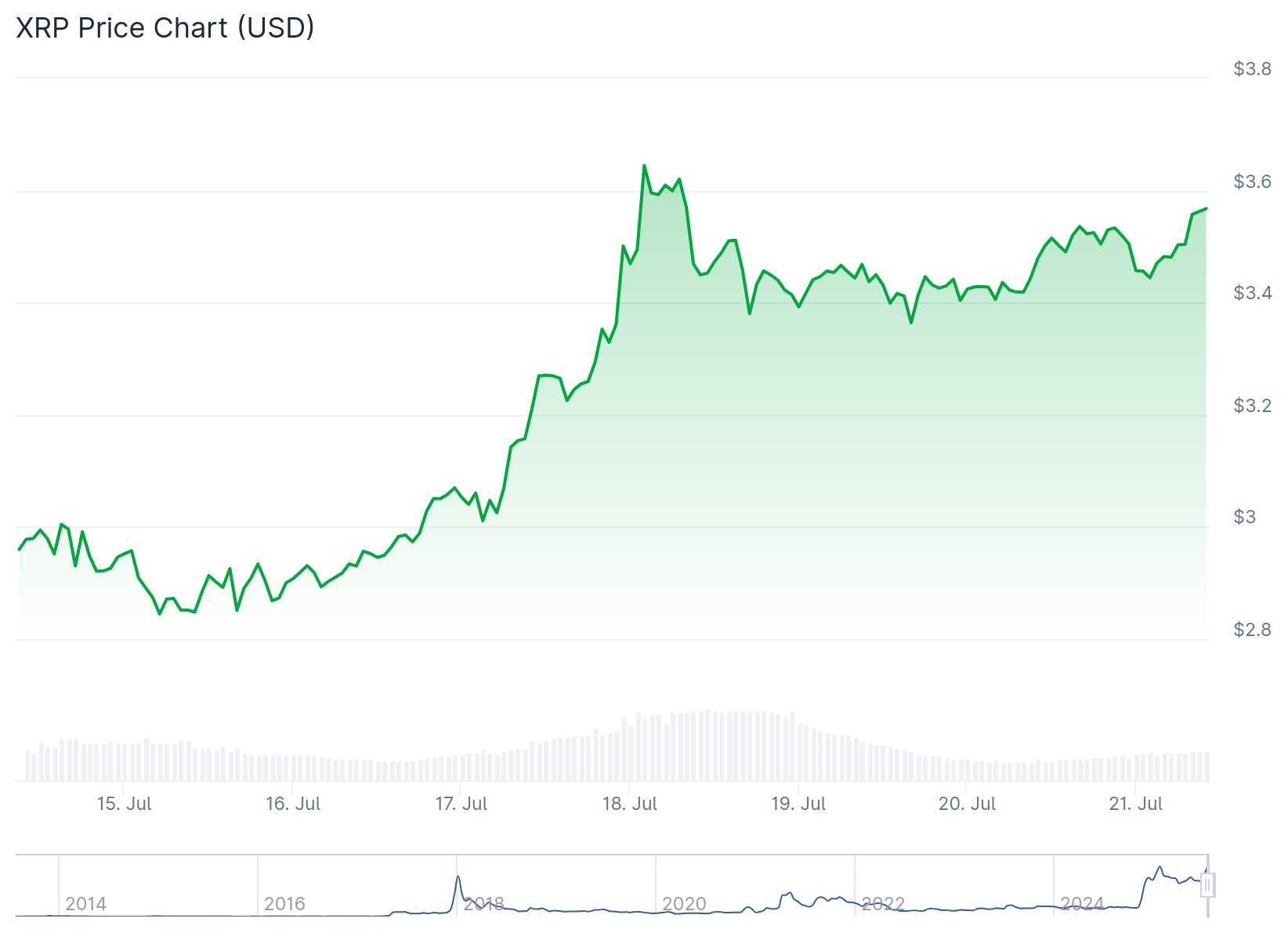 xrp price
