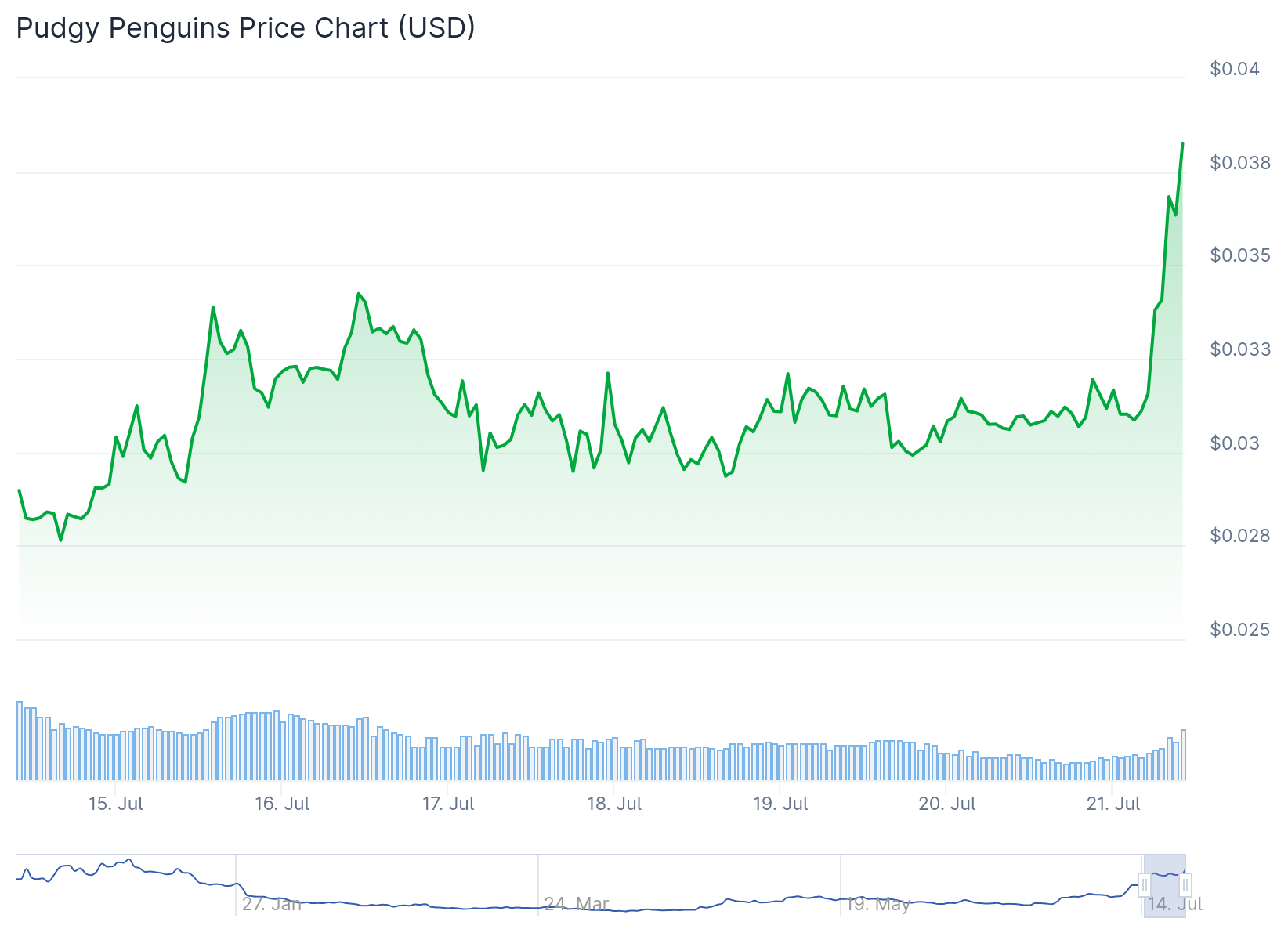 pengu price