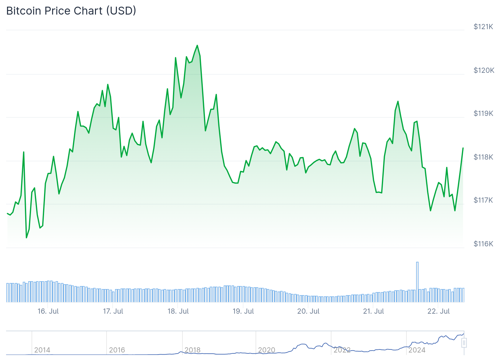 btc price