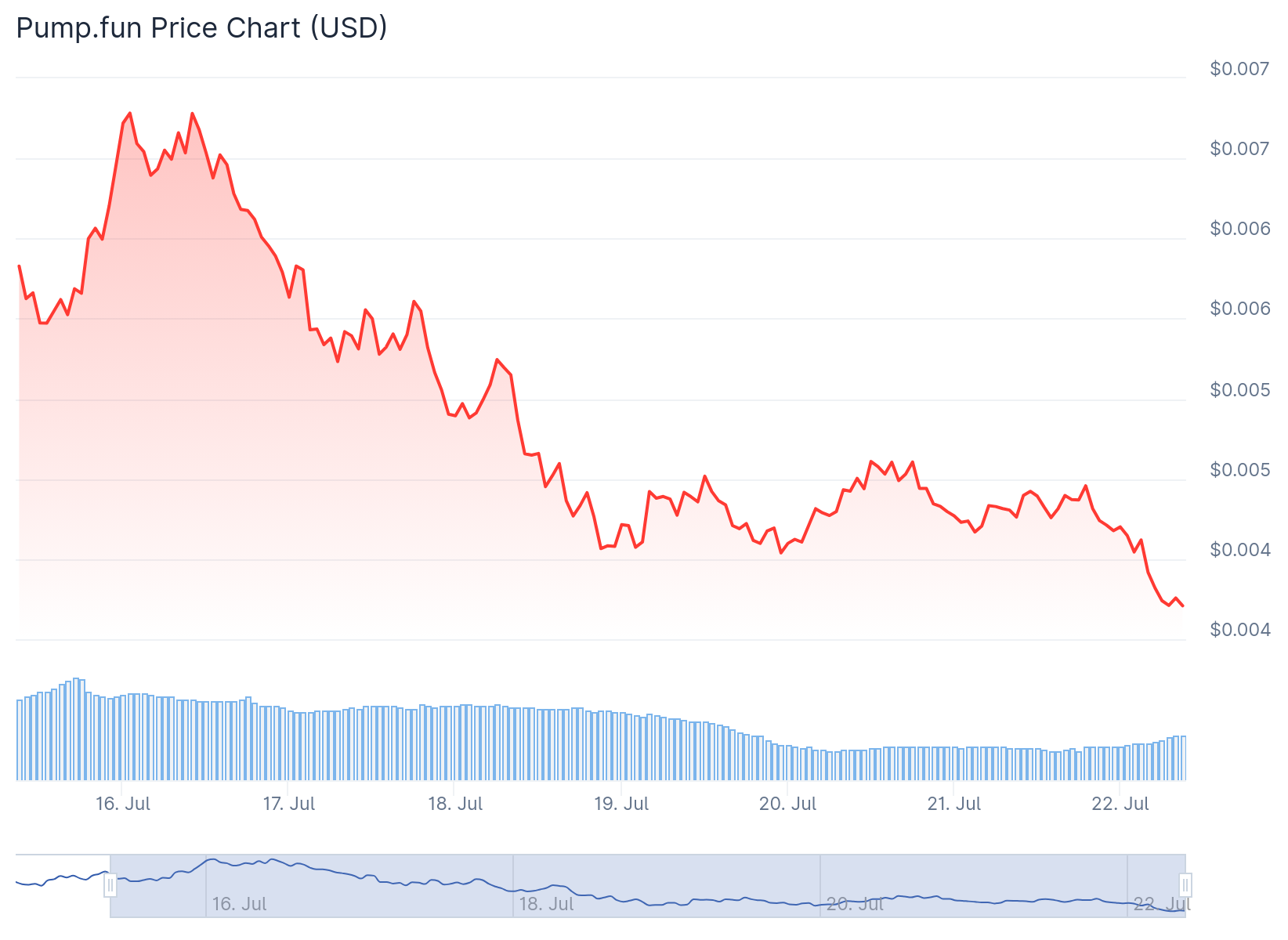 pump price