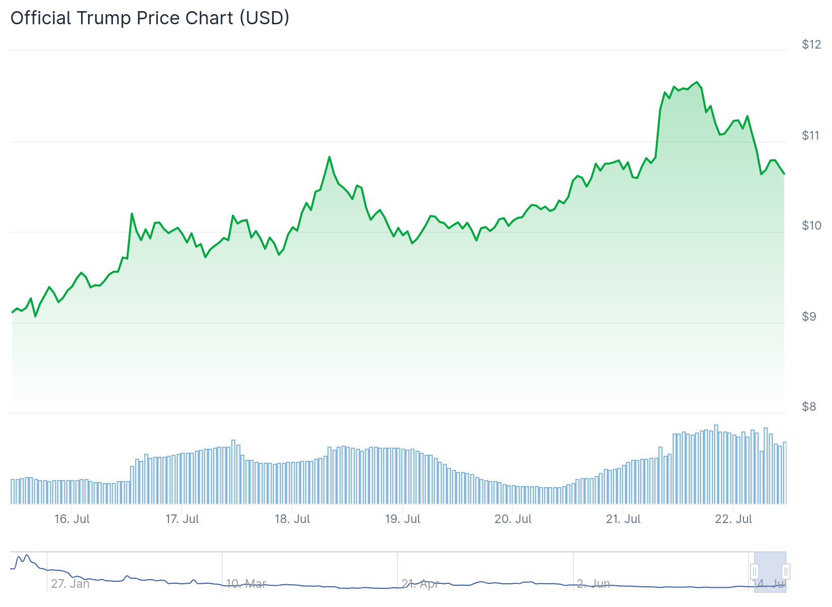 trump price