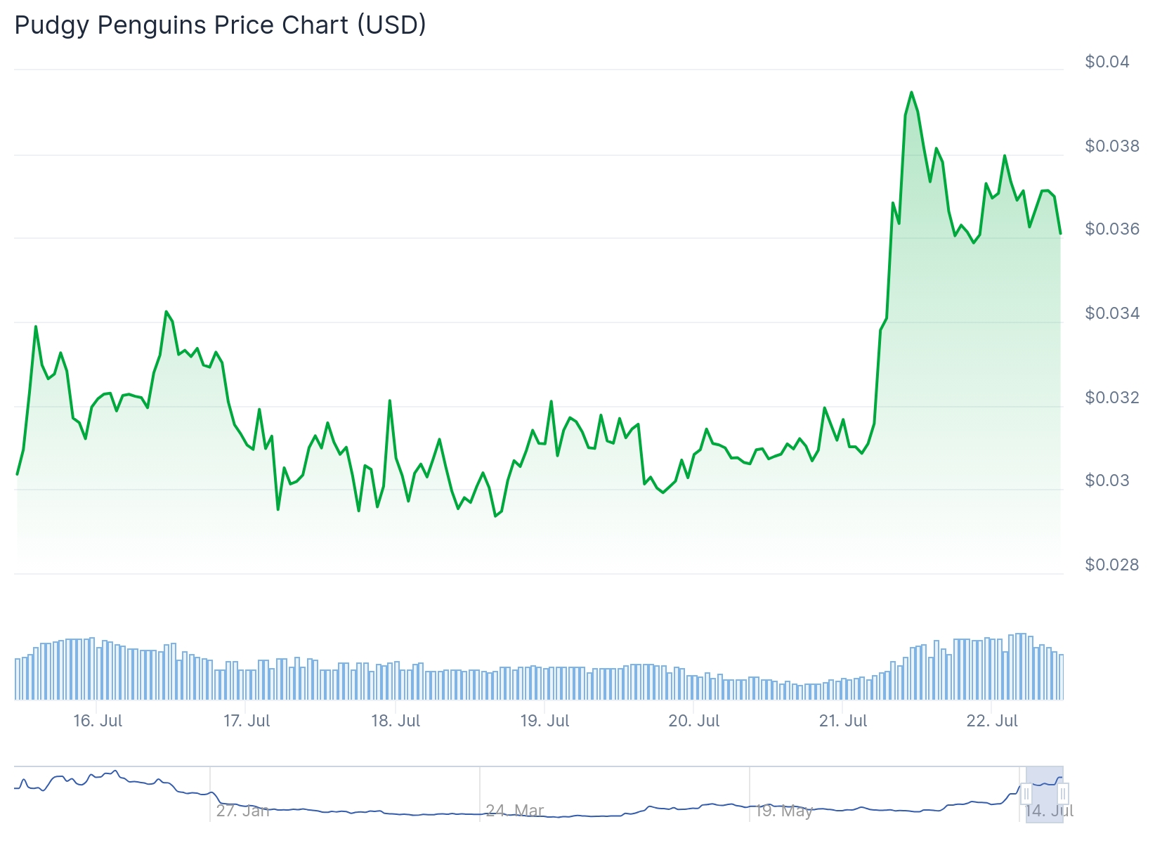 pengu price