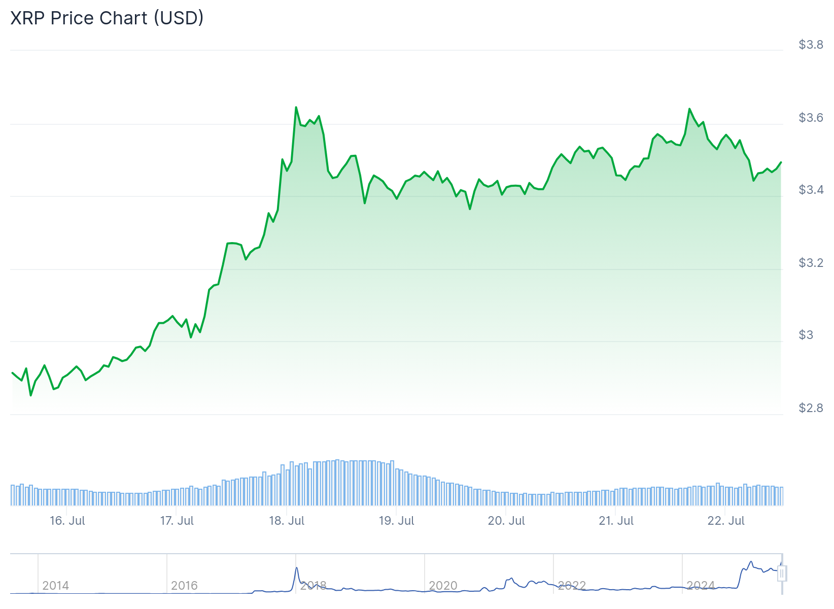 xrp price
