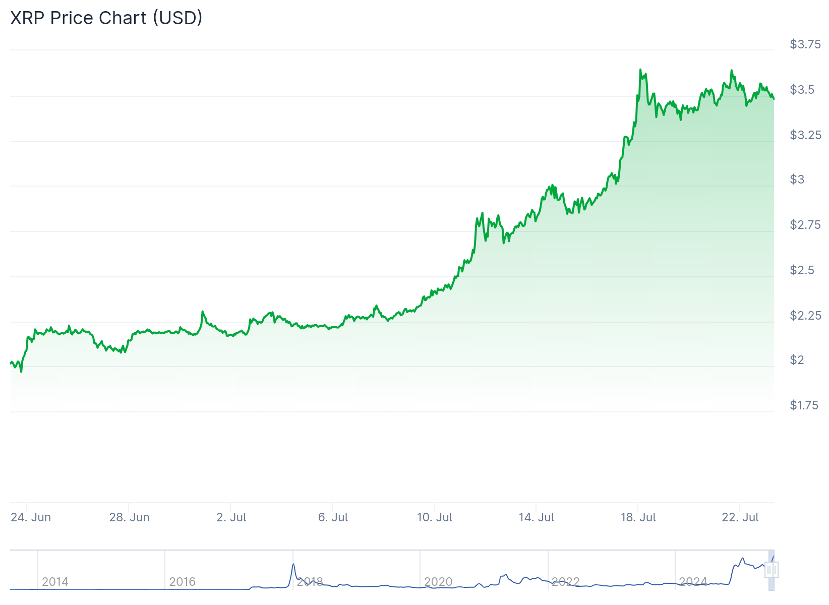 xrp price