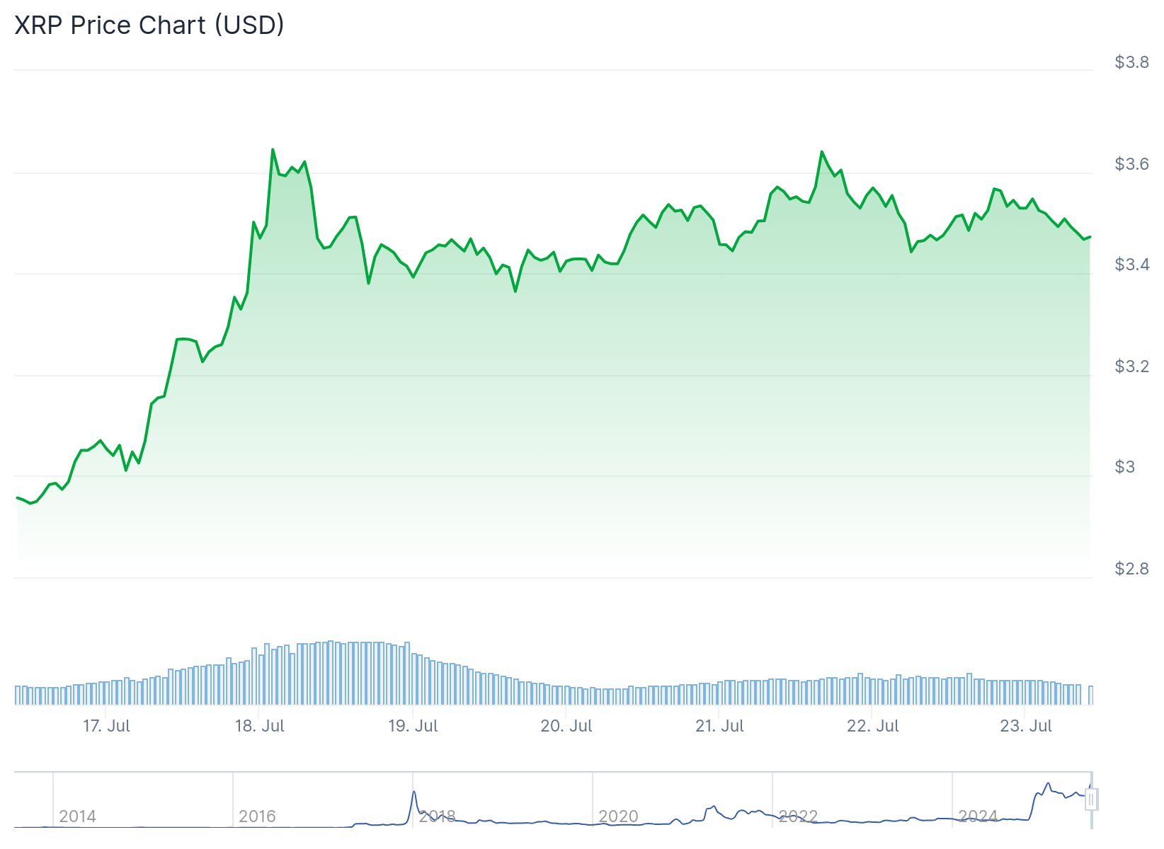 xrp price