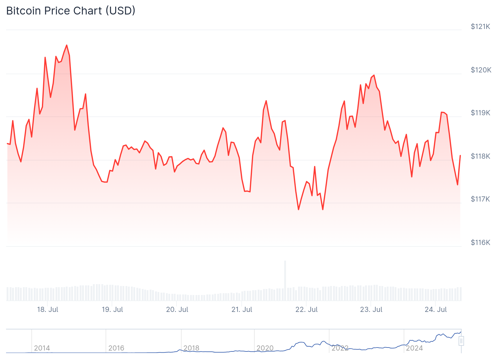 btc price