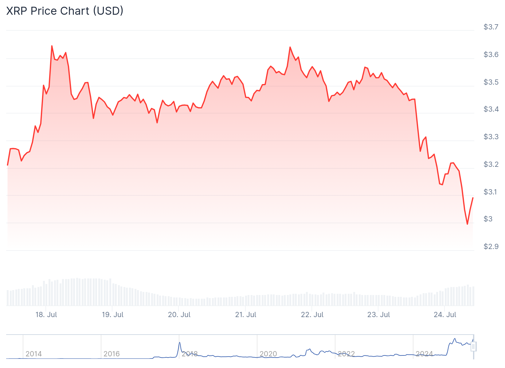 xrp price