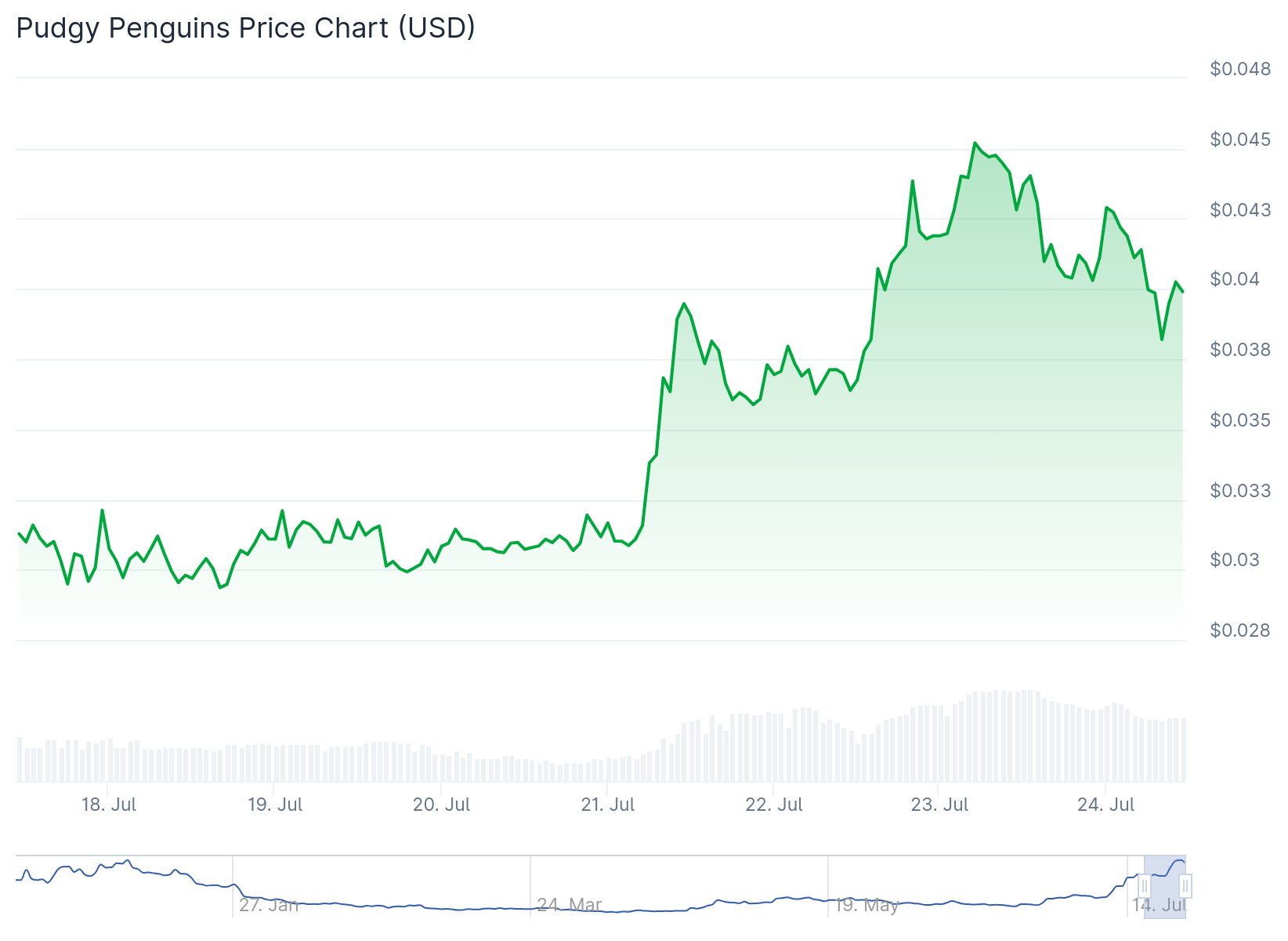 pudgy penguins price