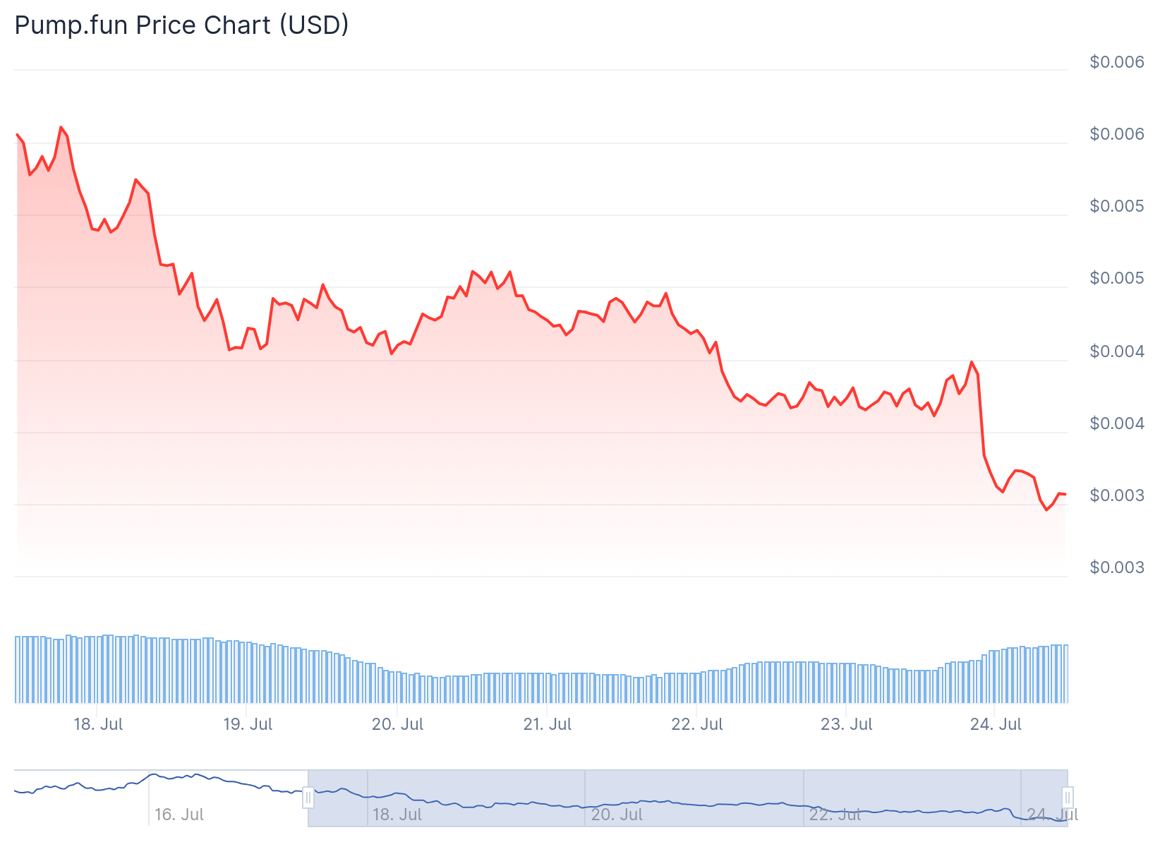 pump fun price