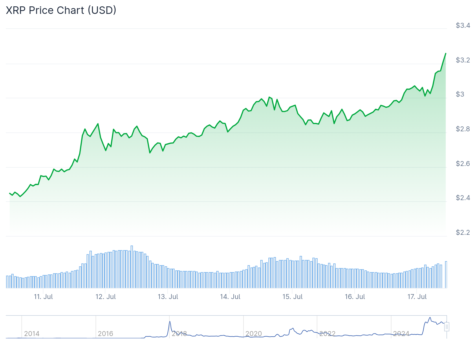 xrp price